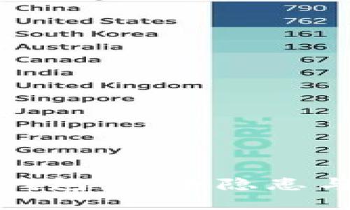 揭秘：带私钥的冷钱包，安全隐患与保护措施大探讨！