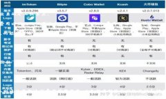 在区块链网络中，矿工费用通常是由用户在进行