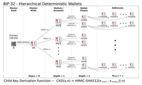 如何成功追回Tokenim币：你的资产安全之路