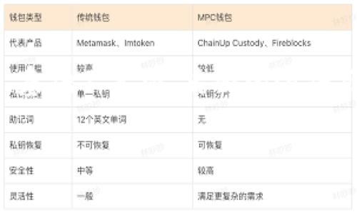 在OK交易所（OKEx）提币到钱包的过程实际上是相对简单的，但需要按照特定的步骤来确保安全和正确性。以下是一个详细的指南，帮助用户了解如何将OKEx上的币提到个人钱包。

### 提现流程

#### 1. 登录OKEx账户

步骤一：登录
首先，访问OKEx的官方网站，并使用您的用户名和密码登录到您的账户。如果您还没有账户，请先注册并完成身份验证。

#### 2. 找到“资产”或“钱包”选项

步骤二：导航至资产管理
在登录后，查找“资产”或“钱包”选项，通常在页面的顶部导航栏可以方便找到。

#### 3. 选择“提币”

步骤三：选择提币
在资产管理界面，找到“提币”或“提现”按钮，点击进入提现界面。

#### 4. 选择要提取的币种

步骤四：选择币种
在提币页面，您将看到可提取的币种列表。选择您希望提取的币种，并点击相关的选项。

#### 5. 填写提币信息

步骤五：填写钱包地址和金额
在提币界面，您需要填写以下信息：
ul
    li钱包地址：将您要提取的币种所对应的币种钱包地址复制粘贴到此。/li
    li提取金额：输入您希望提取的数量，注意有些币种可能会有最低提现金额的限制。/li
/ul

#### 6. 确认信息

步骤六：确认信息
在提交提币请求之前，请仔细检查您填写的信息，包括钱包地址和提币金额。如果信息错误，可能会导致币损失。

#### 7. 输入验证码

步骤七：输入验证码
为确保安全，OKEx会要求您输入手机验证码或其他身份验证信息。按照提示进行操作。

#### 8. 提交请求

步骤八：提交提币请求
确认无误后，点击“提交”按钮。系统将开始处理您的提币请求。

#### 9. 查看提现状态

步骤九：查看状态
您可以在资产管理界面查看提现的状态。通常提币会在几分钟内处理完成，但某些情况下可能需要更长时间。

#### 10. 检查钱包

步骤十：确认到账
最后，您可以登录到您的个人钱包中，查看是否成功收到转账的币。如果没有到账，请耐心等待，或者联系OKEx客服获取帮助。

### 注意事项

- **确保安全**：在提币时，请务必检查密码和二次验证。避免在公共网络环境下进行交易。
- **确认地址**：确保钱包地址输入无误，错误的地址可能导致无法找回的损失。
- **手续费**：了解提币的手续费政策，确保您提取的金额足够覆盖手续费。
- **提币周期**：不同币种的提币确认时间不同，请耐心等待。

### 结语
提币过程看似简单，却掺杂着很多必须谨慎对待的细节。每一个步骤犹如构建一座大楼，基础不牢固，后面的涂砖瓦可能随时坍塌。因此，用户在操作时一定要小心仔细，以确保自己的数字资产安全无忧。

希望这份指南能帮助到需要将币提到钱包的用户，让交易变得更加轻松愉快。