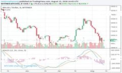 要获取Tokenim的宽带，通常需要遵循以下步骤。请