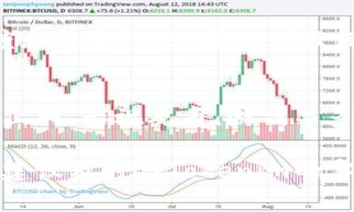 要获取Tokenim的宽带，通常需要遵循以下步骤。请注意，具体步骤可能因地域和提供商的不同而有所变动。以下是一个基本的获取宽带的指南：

1. 理解Tokenim宽带服务
在开始之前，首先要了解Tokenim提供的宽带服务。Tokenim可能会提供不同类型的宽带套餐，用户可以根据自己的需求选择合适的套餐。阅读相关资料，了解每个套餐的特点、优劣势，以及适合的用户群体。

2. 访问Tokenim官方网站
打开Tokenim的官方网站，通常网站上会有套餐介绍、价格和网络速度的比较。选择适合自己的套餐，查看相关的服务条款和条件。

3. 在线申请或拨打客服电话
在线申请是获取Tokenim宽带的一种便捷方式。在网站上填写申请表格，提供必要的个人信息，如姓名、联系方式和地址等。如果不希望在线申请，可以拨打Tokenim的客服热线，咨询并索取纸质申请表。

4. 提供相关证明文件
在申请过程中，可能需要提供一些证明文件，如身份证件、居住地址证明等。这些文件有助于Tokenim确认你的身份并确保服务能够顺利安装。

5. 安排安装时间
提交申请后，Tokenim会通过电话或电子邮件与您联系，确认您的订单及安装时间。在此过程中，您可以提出自己的偏好，以便安排合适的安装时间。

6. 安装宽带设备
在约定的安装时间，Tokenim的技术人员会前来您家中安装宽带设备，包括路由器和其他必要的配件。安装过程中，技术人员会指导您如何使用和设置设备。

7. 测试网络连接
安装完成后，确保测试网络连接是否正常。您可以使用手机、电脑等设备连接网络，检查速度和稳定性。如果遇到任何问题，及时联系Tokenim客服进行反馈。

8. 享受宽带服务
一旦网络连接成功，您可以开始享受Tokenim提供的宽带服务。根据套餐的不同，体验高速上网、影视观看、游戏等多种使用场景。

通过以上步骤，您可以顺利获得Tokenim的宽带服务。如果在申请过程中遇到困难或问题，建议及时与Tokenim的客服进行沟通，获取支持和帮助。