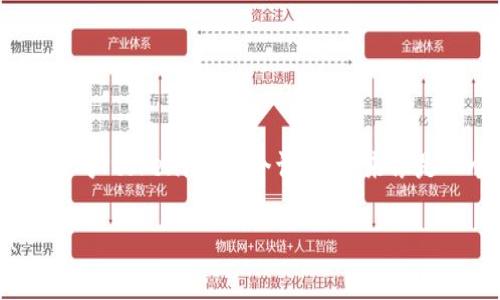 Tokenization（分词）通常是在自然语言处理（NLP）中进行的一个步骤，其中文本被拆分成更小的单元（tokens），如单词、短语或符号。针对