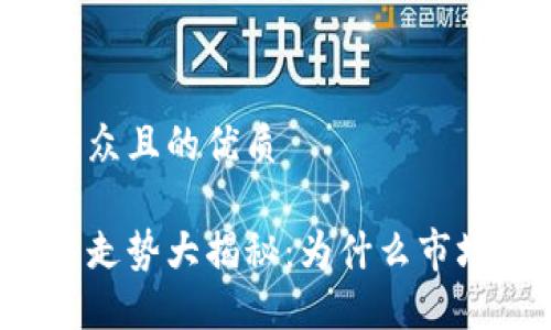 思考一个易于大众且的优质

以太币今日价格走势大揭秘：为什么市场波动起伏不定？