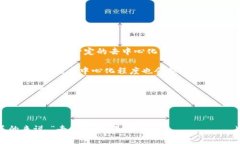 Tokenim（假设是你提到的某个项目或概念）是否去