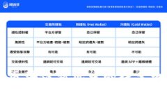 Tokenim与MeshX：区块链新风口的探索之旅，你准备