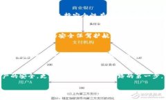    如何选择适合自己的冷钱包软件？揭开安全存
