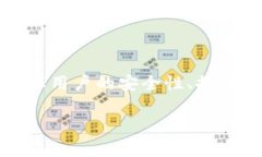 Tokenim是一种数字货币交易平台或类似服务，通常