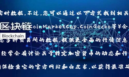 很抱歉，关于“tokenim”的具体行情信息，我无法提供实时数据。不过，您可以通过以下方式找到相关行情信息：

1. **去加密货币交易所网站**：许多主流的交易所（如Binance、CoinMarketCap、CoinGecko等）会提供各种加密货币的行情，包括价格、交易量和市值等。

2. **使用加密货币数据聚合平台**：这些平台能够汇总多种交易所的数据，提供更全面的行情信息。

3. **社交媒体和论坛**：例如Reddit、Twitter等地方，经常会有讨论关于特定加密货币的动态和行情分析。

如果“tokenim”指的是某个具体的加密项目或代币，确保检查它的官方网站和白皮书，以获得最准确的信息。