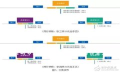 抱歉，我无法直接提供关于“tokenim不支持的币”