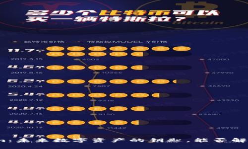 探索tokenim：未来数字资产的钥匙，能否解锁你的财富？