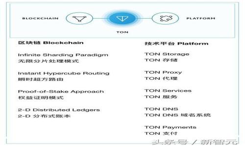 揭开Tokenim技术的神秘面纱，它如何革新数字资产的管理？