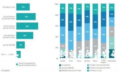 冷钱包真的安全？揭秘交易所盗窃的真相