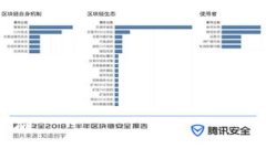 在填写Tokenim地址名称时，通常需要遵循以下步骤