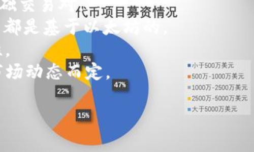 Tokenim 是一个去中心化的数字资产交易平台，通常会支持多种加密货币。不过，具体支持哪几种货币可能会根据平台的政策和市场需求而有所不同。一般来说，以下几种货币常常在类似的交易平台上被支持：

1. **比特币（BTC）**：作为第一个也是最广泛认知的加密货币，比特币是大多数平台的基础交易对。
2. **以太坊（ETH）**：以太坊是一个智能合约平台，许多去中心化应用（DApp）和其他代币都是基于以太坊的。
3. **稳定币（如USDT、USDC等）**：这些币种的价值通常与法定货币挂钩，用于提供稳定性。
4. **其他主流代币（如BNB、SOL、XRP等）**：一些平台还支持其他流行的加密货币，依据市场动态而定。

建议前往 Tokenim 的官方网站或相关渠道获取最新的支持货币列表和相关信息。