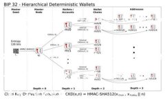 购买USDT后，您应该做些什么？揭开数字资产的新