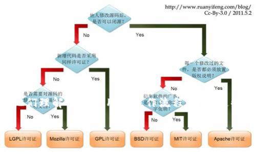 关于Tokenim如何收钱，通常涉及到几个关键区域，包括支付方式、费用结构和平台政策等。虽然具体信息可能因Tokenim的政策和实施而有所不同，但以下是一般情况下Tokenim或类似平台可能采用的几种收款方式和流程。

### 如何收款
1. **数字钱包**：
   Tokenim可能支持多种数字钱包，用户在平台上注册后可以绑定支持的数字钱包，以便于收款。

2. **信用卡和借记卡支付**：
   很多平台会整合主流的支付网关，使用户能够通过信用卡或借记卡进行支付。

3. **加密货币支付**：
   若Tokenim支持加密货币交易，用户可以通过各种主流加密货币（如比特币、以太坊等）进行支付。

4. **第三方支付平台**：
   Tokenim可能与一些第三方支付平台合作，例如PayPal、Stripe等，让用户通过这些平台进行支付。

### 收款的费用结构
1. **交易手续费**：
   在Tokenim上进行交易时，通常需要支付一定比率的交易手续费，这部分费用会在用户提款时被扣除。

2. **提现费用**：
   当用户从Tokenim提现资金时，可能会有相应的提现费用，具体金额依赖于提现方式和金额。

3. **汇率费用**：
   如果涉及到货币转换（例如从加密货币转换为法币），那么在这个过程中也可能会产生汇率费用。

### 平台政策与合规性
1. **KYC（了解你的客户）要求**：
   为了防止欺诈和洗钱，Tokenim可能要求用户提供个人信息进行身份验证。

2. **地域限制**：
   Tokenim的收款方式可能因国家或地区而异，需要用户在自己所在的区域查阅具体政策。

### 结论
在使用Tokenim或任何其他类似的平台时，建议用户仔细阅读相关条款和费用结构，以确保他们理解所有费用及操作流程。了解这些信息将有助于用户更有效地管理自己的交易和资金。

如果您有更具体的问题或需要进一步的信息，请告诉我！
