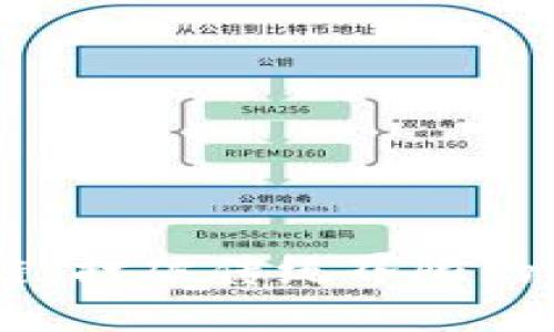 Tokenim金融链：打破传统界限的数字财务革命？
