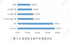 要重置Tokenim的密码，您可以按照以下步骤操作：