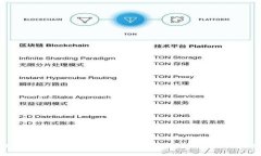 关于Tokenim里的各个钱包地址的具体信息，我没有