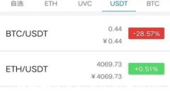 Tokenim总部对接中心：打造数字资产管理新生态，