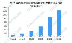探索Tokenim归集功能的秘密：它能为你的资产管理