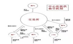Tokenim 并不是一种广泛认知的语言或术语，可能是