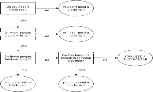 biao ti/biao ti狗狗币的未来：一场隐秘的数字革命正在酝酿中？/biao ti

狗狗币, 加密货币, 投资, 市场走势/guanjianci

引言：数字货币的狂潮
在这个瞬息万变的时代，数字货币犹如星空中最耀眼的星星，吸引着无数追求财富的人们。无论你是在金融市场的老手，还是刚刚接触投资的新手，狗狗币（Dogecoin）无疑是你不容忽视的话题。在这篇文章中，我们将深入探讨狗狗币目前的行情，背后的故事，以及它未来可能的发展方向。

狗狗币的起源：一场善意的玩笑
狗狗币的起源就如同一杯意外的好酒，源于一幅风趣的网络漫画——“Doge”。它以一只柴犬的搞笑表情作为标志，初衷是为了调侃当时迅速崛起的比特币及其他数字货币。然而，正是因为这种轻松幽默的形象，狗狗币吸引了一批忠实的粉丝，逐渐从一个小项目发展成了全球知名的加密货币。

市场走势分析：从波动中寻找规律
狗狗币的市场表现如同潮汐般起伏不定，短期内的价格波动令人目不暇接。在过去的一年中，狗狗币的价格经历了急剧的上涨和下跌。通过分析价格图表，我们可以发现在每一次价格波动之后，总会有一些规律可循。例如，社交媒体上某些名人的推荐往往会导致价格的迅速上涨，这就如同一颗石子投入湖面，泛起层层涟漪。

投资狗狗币的风险与机遇
投资狗狗币或其他任何加密货币都并非没有风险。尽管有着高收益的可能性，然而伴随而来的，还有随时可能跌入深渊的风险。将狗狗币视为长期投资，就如同种下一颗希望的种子，需要时间去发芽、成长。这其中的耐心、判断力以及对市场的敏锐洞察力，都将是投资者必须具备的素质。

狗狗币的社区文化：团结的力量
狗狗币不仅仅是一种投资工具，更是建立在社区文化基础上的一种“运动”。其社区的成员就像一座桥梁，连接着无数前来参与的人们。在这个团队中，大家既是追求财富的战友，也是相互支持的朋友。无论是通过捐助善款，还是参与有趣的活动，狗狗币的社区总是充满活力和创造力。

未来展望：狗狗币能否持续发光发热？
虽然目前狗狗币的价格波动较大，但未来的发展依然值得期待。随着越来越多的商家接受狗狗币作为支付方式，这种数字货币的应用前景将更为广阔。从某种意义上说，狗狗币正像一颗逐渐成熟的果实，等待着丰收的那一天。它是否能够在加密货币的海洋中继续逆流而上，依然是一个耐人寻味的问题。

如何参与狗狗币的投资？
参与狗狗币的投资其实并没有想象中的复杂。如今，市面上有众多交易平台能够帮助你轻松买入和卖出这种加密货币。然而，在参与之前，你需要对市场有一定的了解与判断。在这个信息大潮的时代，获取准确信息就如同在森林中找到一条正确的小路，且行且珍惜。

总结：狗狗币的未来是你的选择
作为一种充满潜力的数字货币，狗狗币的未来如何，仍然掌握在每一位投资者的手中。正如生活中的每一次选择，都可能影响未来的走向。无论是继续投入，还是谨慎观望，关键在于认清市场，保持理智。在这个数字经济的时代，狗狗币成为了我们探索未知领域的一扇窗，通向的是一个更美好的未来。

这样的一篇文章，不仅让读者了解了狗狗币的现状和未来，更通过形象化的比喻和丰富的情感表达，增加了文章的可读性和趣味性。希望以上内容能对你有所帮助！