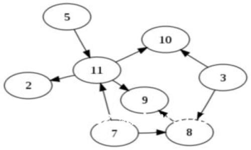 揭秘Tokenim钱包：如何轻松添加USDC并掌控您的数字资产