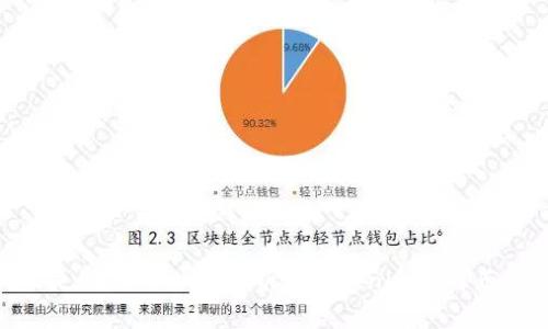 **什么是假Tokenim？解析假Tokenim的特点与风险