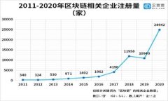 Tokenim购买ETH流程详解及常见问题