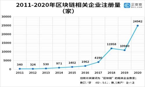 
Tokenim购买ETH流程详解及常见问题
