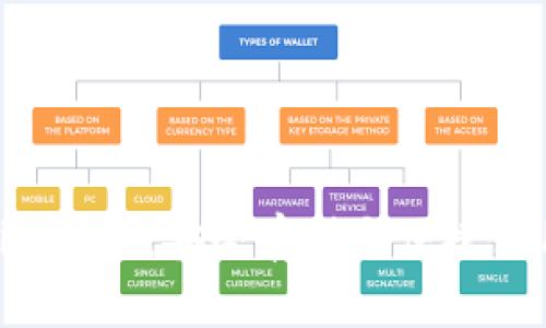 USDT Tokenim钱包：安全存储与便捷使用的完美选择