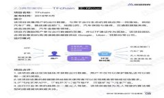 当然可以！以下是关于“Tokenim怎么提USDT”的内容