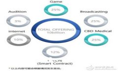 优盘冷钱包转币指南：完全教你如何安全、方便