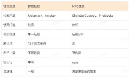 如何安全保存Tokenim钱包密钥：最佳实践与方法