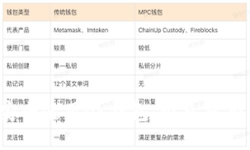 如何安全使用OK钱包，避免风控风险？