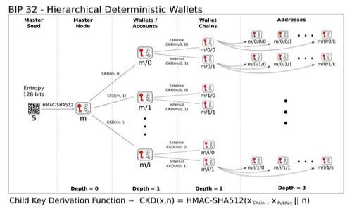   Tokenim内部转币指南：轻松掌握转币操作的所有细节 / 

 guanjianci Tokenim, 转币, 数字货币, 加密货币 /guanjianci 

### 内容主体大纲

1. 引言
   - 什么是Tokenim？
   - 为什么选择Tokenim？

2. Tokenim平台基础知识
   - 注册与账户设置
   - 了解Tokenim的功能和服务

3. Tokenim内部转币过程
   - 转币的基本概念
   - 如何进行内部转币？
     - 步骤详解
   - 注意事项

4. 转币时常见问题解析
   - 转币失败的原因
   - 如何处理转币延迟？

5. Tokenim安全性分析
   - Tokenim的安全措施
   - 如何保护你的账户？

6. Tokenim的手续费及优惠
   - 转币手续费解释
   - 如何降低转币成本？

7. 未来展望
   - Tokenim的潜在发展
   - 对用户的影响

8. 结论
   - 总结转币流程与注意事项
   - Tokenim为用户带来的便利

### 内容描述

#### 引言

随着数字货币的日益普及，越来越多的人开始选择使用专门的交易平台进行数字资产的管理与转移。其中，Tokenim作为一个新兴的数字货币交易平台，凭借其用户友好的界面和高效的转币服务吸引了大批用户。在这篇文章中，我们将详细探讨Tokenim的内部转币操作，帮助用户轻松掌握这一过程。

本文将涵盖从Tokenim的基本知识到如何有效进行内部转币的所有细节。同时，我们也将解答一些用户在转币过程中常见的问题，确保大家获得全面的信息。

#### Tokenim平台基础知识

##### 注册与账户设置

要在Tokenim进行内部转币，首先需要创建一个账户。访问Tokenim官网后，通过点击“注册”按钮，按照指引填写必要的信息。注册过程简单快捷，用户只需验证邮箱和设置密码即可完成。对于安全考虑，建议用户使用复杂密码，并开启两步验证。

##### 了解Tokenim的功能和服务

Tokenim不仅支持用户之间的转币操作，还提供多种交易和投资服务。用户可以随时查看市场行情、进行币种交易，以及通过Tokenim的API接口进行开发和二次开发。在熟悉平台的各项功能后，用户将更好地利用其提供的服务。

#### Tokenim内部转币过程

##### 转币的基本概念

内部转币是指用户在同一交易平台内，将数字货币从一个账户转移到另一个账户的操作。与传统银行转账不同，数字货币的转移速度通常更快，手续费也相对较低。

##### 如何进行内部转币？

###### 步骤详解

在Tokenim进行内部转币的步骤如下：

1. 登录Tokenim账户，进入“钱包”界面。
2. 选择要转移的数字货币，并点击“转币”选项。
3. 输入接收方的账户名或地址。
4. 输入转移金额，并确认相关转币信息。
5. 提交转币请求，系统会进行处理。
6. 转币完成后，接收方会在其账户中收到相应的数字货币。

###### 注意事项

转币时，应注意确认接收方的地址信息是否准确，以免造成资产损失。同时，用户应了解手续费的标准，以便做出合理的转币决策。

#### 转币时常见问题解析

##### 转币失败的原因

在Tokenim进行转币时，用户可能会遇到转币失败的情况。以下是一些常见的原因：

1. **账户余额不足**：在转移数字货币之前，需确保您的账户中有足够的余额来满足转币请求及手续费。
2. **信息输入错误**：接收方的账户名或地址信息填写错误，会导致转币失败。
3. **网络拥堵**：在高峰时段，网络拥堵可能导致转币请求未及时处理，用户可稍后检查状态。

用户在遇到转币失败时，应仔细核对信息，并查看是否有系统公告提示。通常，Tokenim平台会在一定时间内自动处理未成功的交易。

##### 如何处理转币延迟？

在某些情况下，用户可能会发现转币请求的状态长时间未变，这通常由网络问题或系统升级引起。处理转币延迟的方法包括：

1. **检查系统状态**：访问Tokenim官网或社交媒体平台，查看是否有维护公告。
2. **联系客服**：如问题持续存在，用户可以联系Tokenim客服以获取支持。
3. **等待**：多数情况下，转币请求会在系统稳定后得到处理，耐心等待即可。

#### Tokenim安全性分析

##### Tokenim的安全措施

Tokenim为了确保用户资产的安全，采取了多个层面的保护措施，包括但不限于：

1. **加密技术**：使用先进的加密算法保护用户数据和交易信息。
2. **多重身份验证**：要求用户开启两步验证等安全机制，以防止未经授权的账户访问。
3. **定期安全审计**：Tokenim会定期进行系统安全审计，确保平台的稳定和安全性。

##### 如何保护你的账户？

用户在使用Tokenim平台时，也应采取额外的安全措施以保护个人账户，例如：

1. **设置强密码**：使用包含字母、数字和符号的复杂密码。
2. **定期修改密码**：建议用户定期更新密码以减少安全风险。
3. **警惕钓鱼网站**：确保通过官方渠道访问Tokenim，避免输入个人信息于伪造网站上。

#### Tokenim的手续费及优惠

##### 转币手续费解释

Tokenim的手续费体系设计为透明且合理。转币时的手续费是根据不同的币种和转移金额而定，用户可在转币界面查看详细信息。

##### 如何降低转币成本？

用户可以通过以下几种方式降低转币过程中的手续费：

1. **选择合适的转移时间**：在网络相对不繁忙时进行转币可能会降低相关费用。
2. **参与平台活动**：定期关注Tokenim的活动，参与转币优惠活动来享受手续费减免或返现。
3. **组合转移**：如果有多个转币需求，用户可考虑合并为一次转移以节省费用。

#### 未来展望

##### Tokenim的潜在发展

随着数字货币市场的不断变化，Tokenim也在不断扩展其服务和功能。未来，Tokenim可能会推出更多交易币种，增加用户互动功能等。

##### 对用户的影响

Tokenim未来的发展将直接影响用户的交易体验。随着平台服务的提升，用户将享受到更便捷的操作和更多的金融工具，从而更好地进行资产管理。

#### 结论

总结来说，Tokenim为用户提供了一个安全且高效的数字货币转移平台。通过本文的讲解，用户应该能够熟练掌握Tokenim内部转币的各项操作及注意事项，从而更好地利用这一平台进行数字资产的管理。

### 相关问题

1. Tokenim是什么？它的特点是什么？
2. 如何在Tokenim上进行注册和登录？
3. Tokenim有哪些可用的数字货币？
4. 转币时的手续费是多少？如何查看？
5. 什么情况下转币会失败？
6. Tokenim的安全性如何？用户如何保护自己的账户？
7. Tokenim未来可能的发展趋势是什么？

以上是一个详细的大纲及内容结构，以便您在写作时参考。每个问题都可以扩展成700字的内容，以满足3600字的总字数要求。