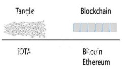 共生币（Coexistence Coin）是否能够放到Tokenim平台，
