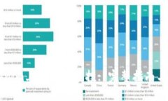 理解Tokenim上的代币空投: 完整指南与参与方式