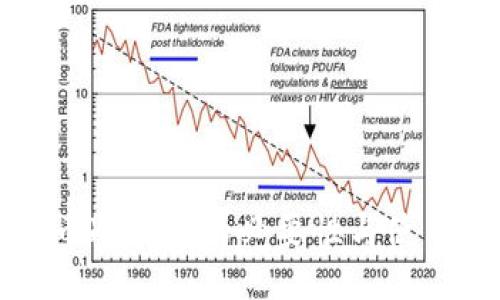 比特币冷钱包的必要性与使用指南
